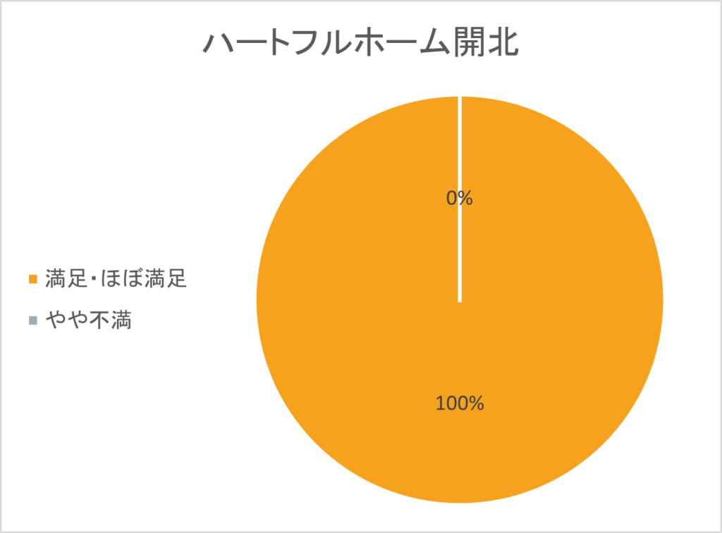 2024年度顧客満足度アンケートを実施しました