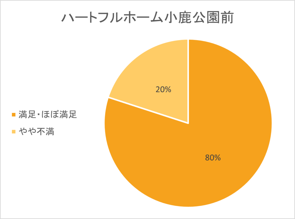 2024年度顧客満足度アンケートを実施しました