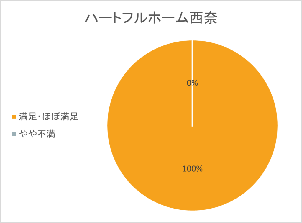 2024年度顧客満足度アンケートを実施しました