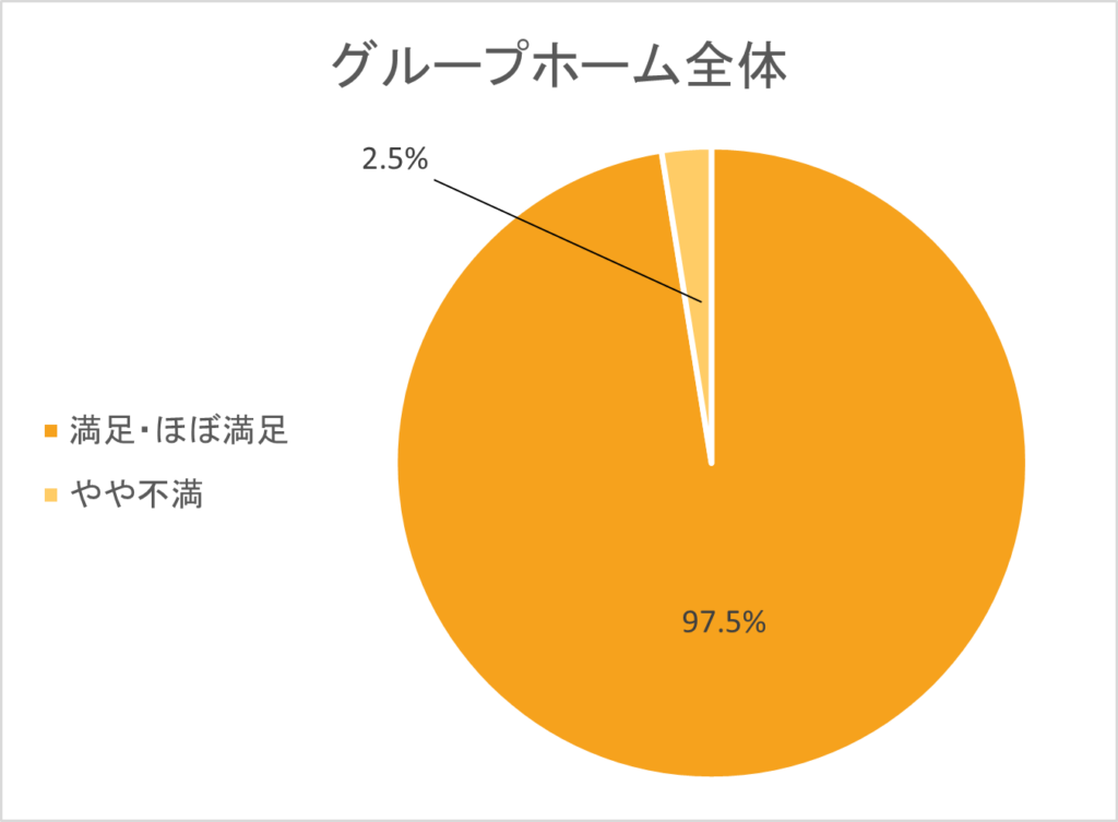 2024年度顧客満足度アンケートを実施しました