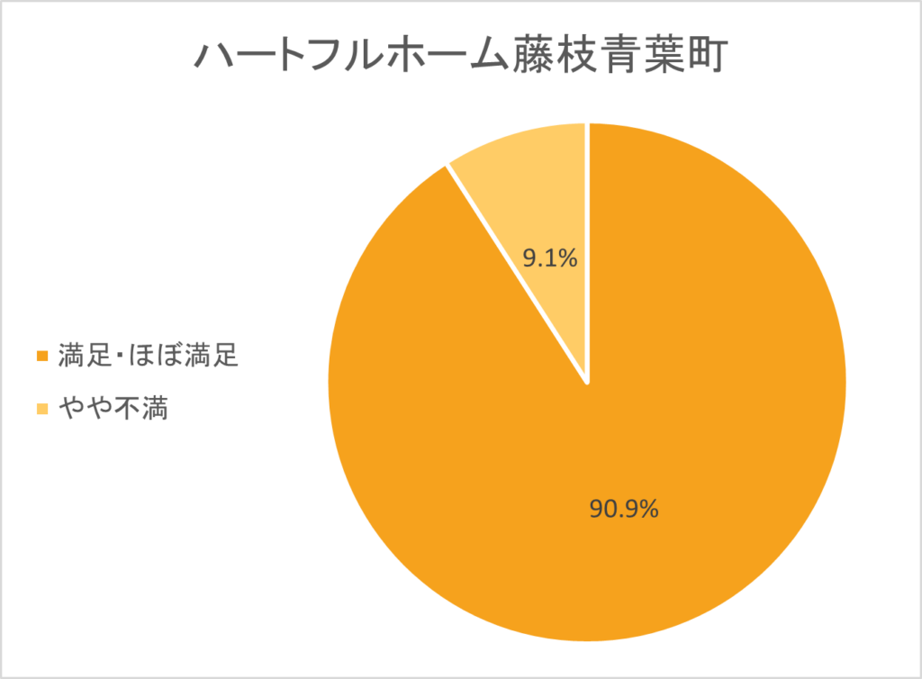 2024年度顧客満足度アンケートを実施しました